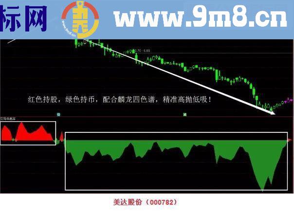 通达信 变异乖离率 （源码副图贴图）