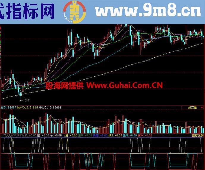 同花顺天下无敌副图指标