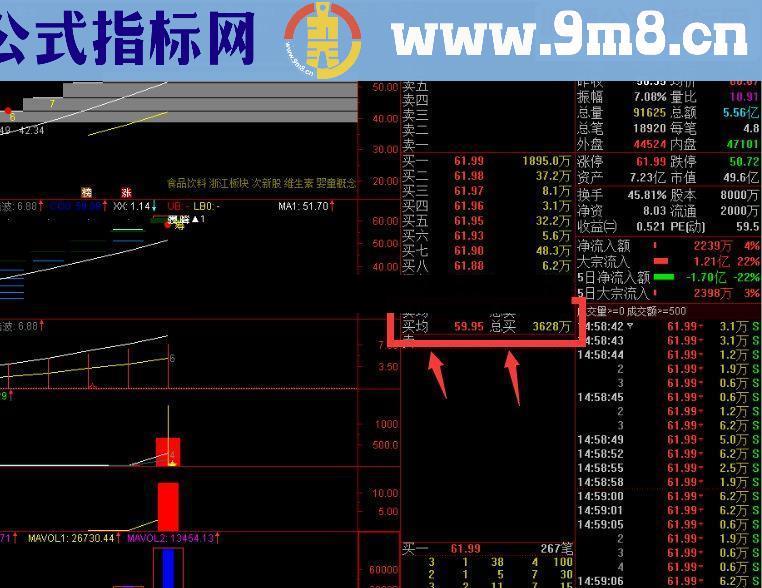 通达信买均卖均总买总卖源码附图