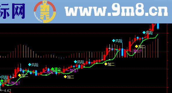 自用经典主图指标集合MACD能量柱 