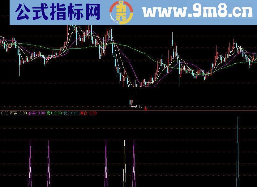 通达信超级分时升级 源码 贴图