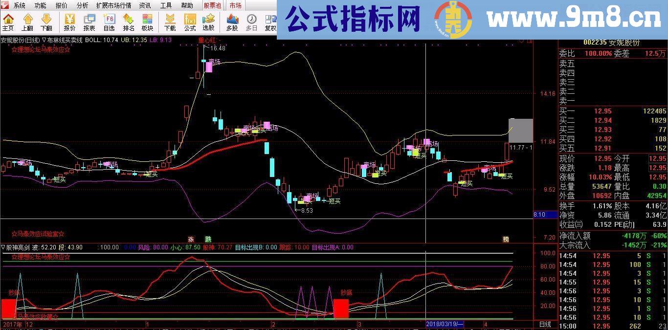 通达信股神亮剑指标副图贴图无未来收藏精品分享
