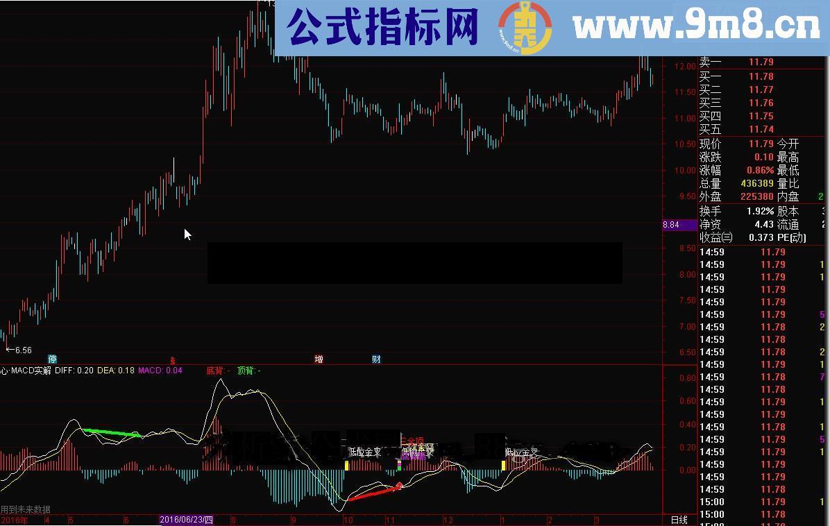 通达信心 MACD实解 心無雜念常用公式