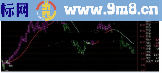 通达信魔鬼操盘趋势线指标公式