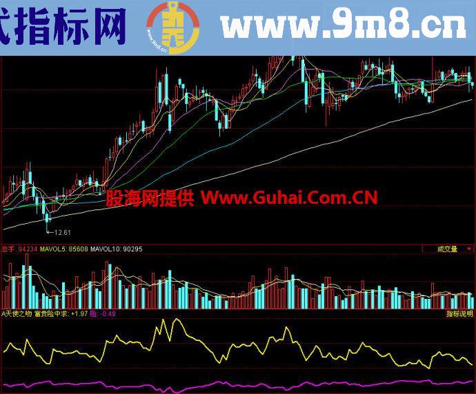 同花顺天使之吻副图指标