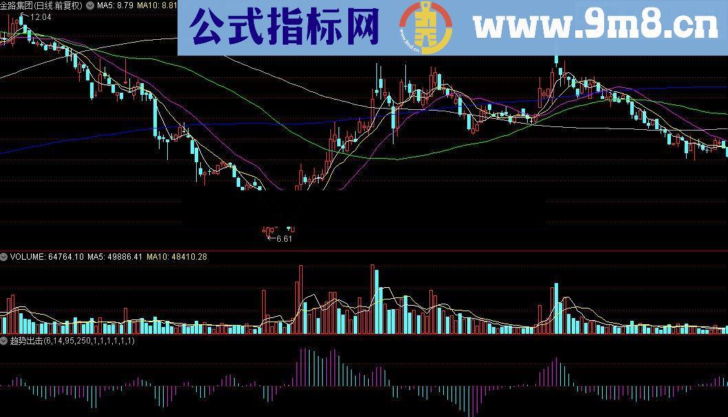 通达信趋势出击公式源码贴图