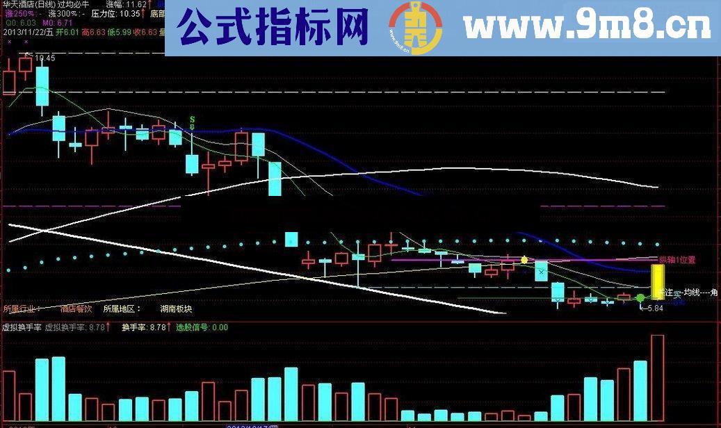 通达信突破整理平台公式 抄底杀手锏!!绝密!!