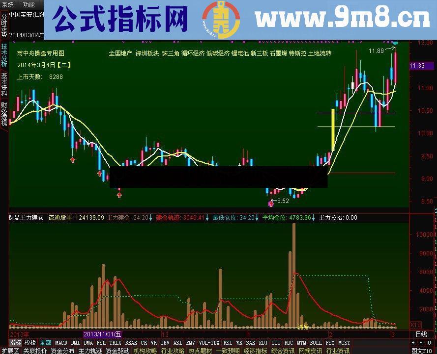 通达信裸显主力建仓