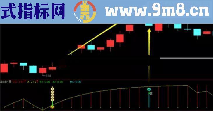 通达信 家财万贯 做波段（源码 副图/选股贴图）