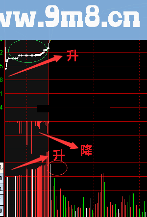 【金钻精品】集合竞价抓涨 多年验证 铸造经典 集合竞价抓涨指标 让超短线化为神奇 利润最大化