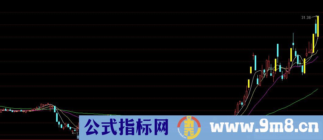通达信低位横盘指标（源码主图/选股贴图