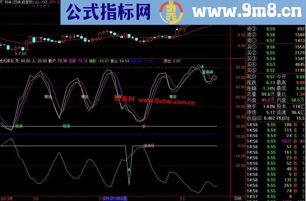 通达信多头空头指标副图
