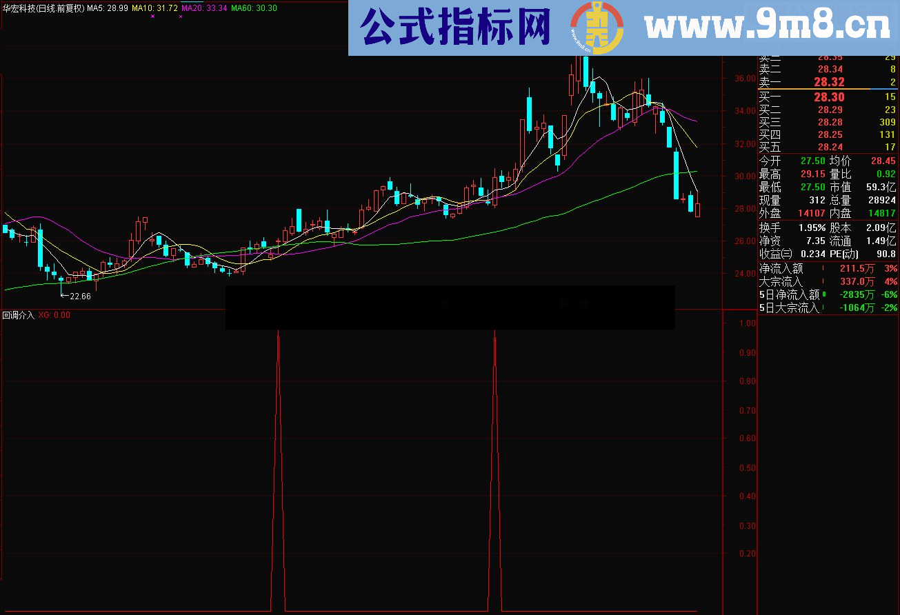 通达信回调介入（源码副图/选股贴图）