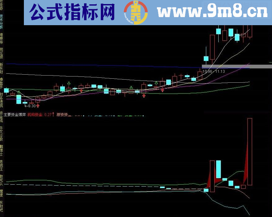 通达信【主要资金博弈】有图有代码