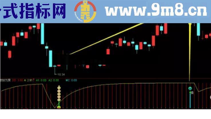 通达信 家财万贯 做波段（源码 副图/选股贴图）