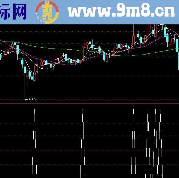 通达信小张自动卖出指标公式