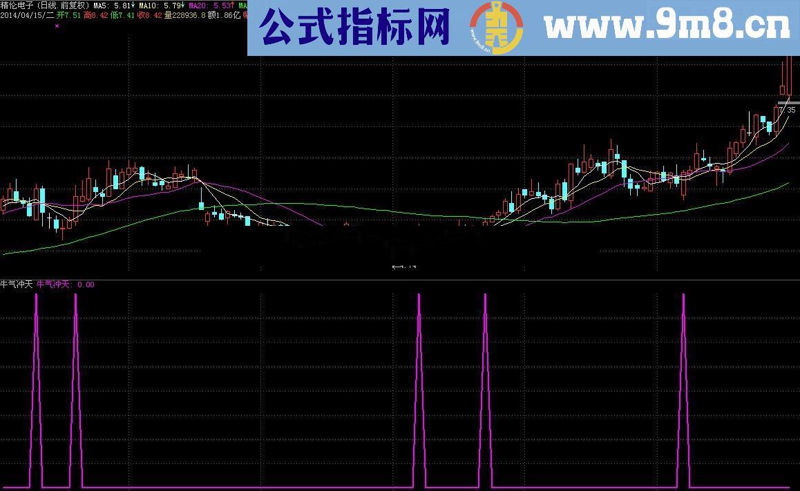 牛气冲天 牛不牛用了才知道