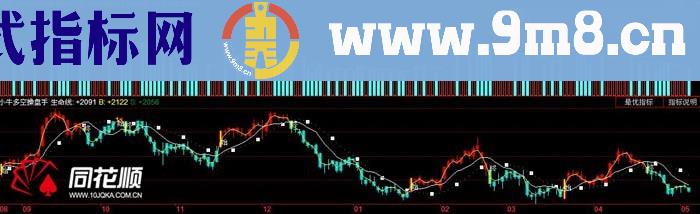 小牛多空操盘手 助你成功挖涨停 源码