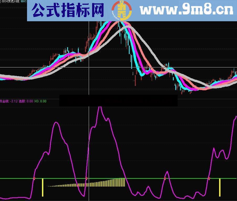 通达信一根线判牛熊副图公式 