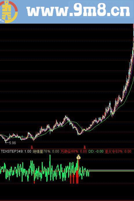 通达信圣火令源码