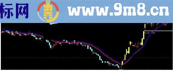 资金异常量能均线指标,用他抓牛股启动