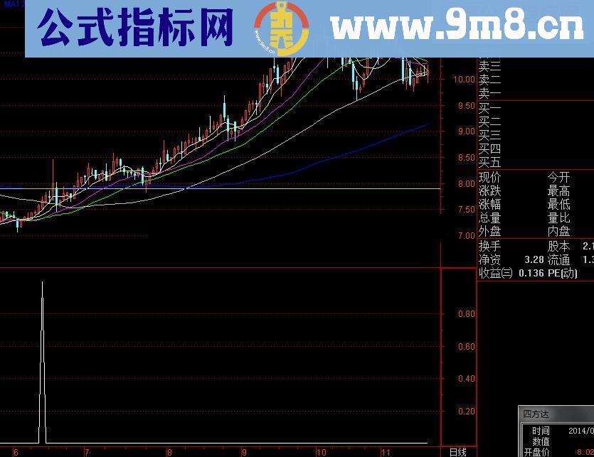 通达信一脚踢出大黑马选股指标