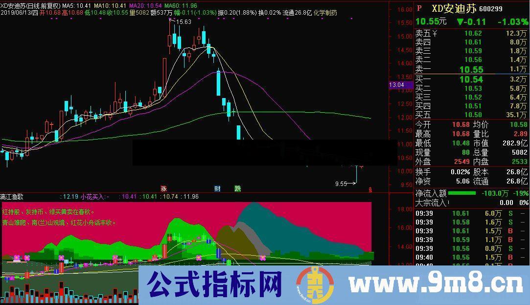 通达信漓江渔歌主图指标源码