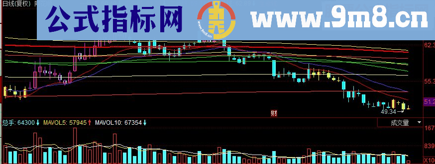 同花顺宝华密码 突破密码线买入副图源码