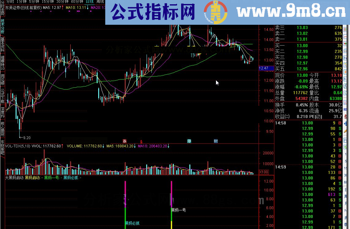 通达信大黑妈启动(修正源码,重发)