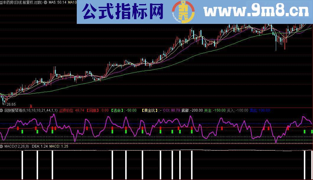 通达信回到爱琴海之CDL副图