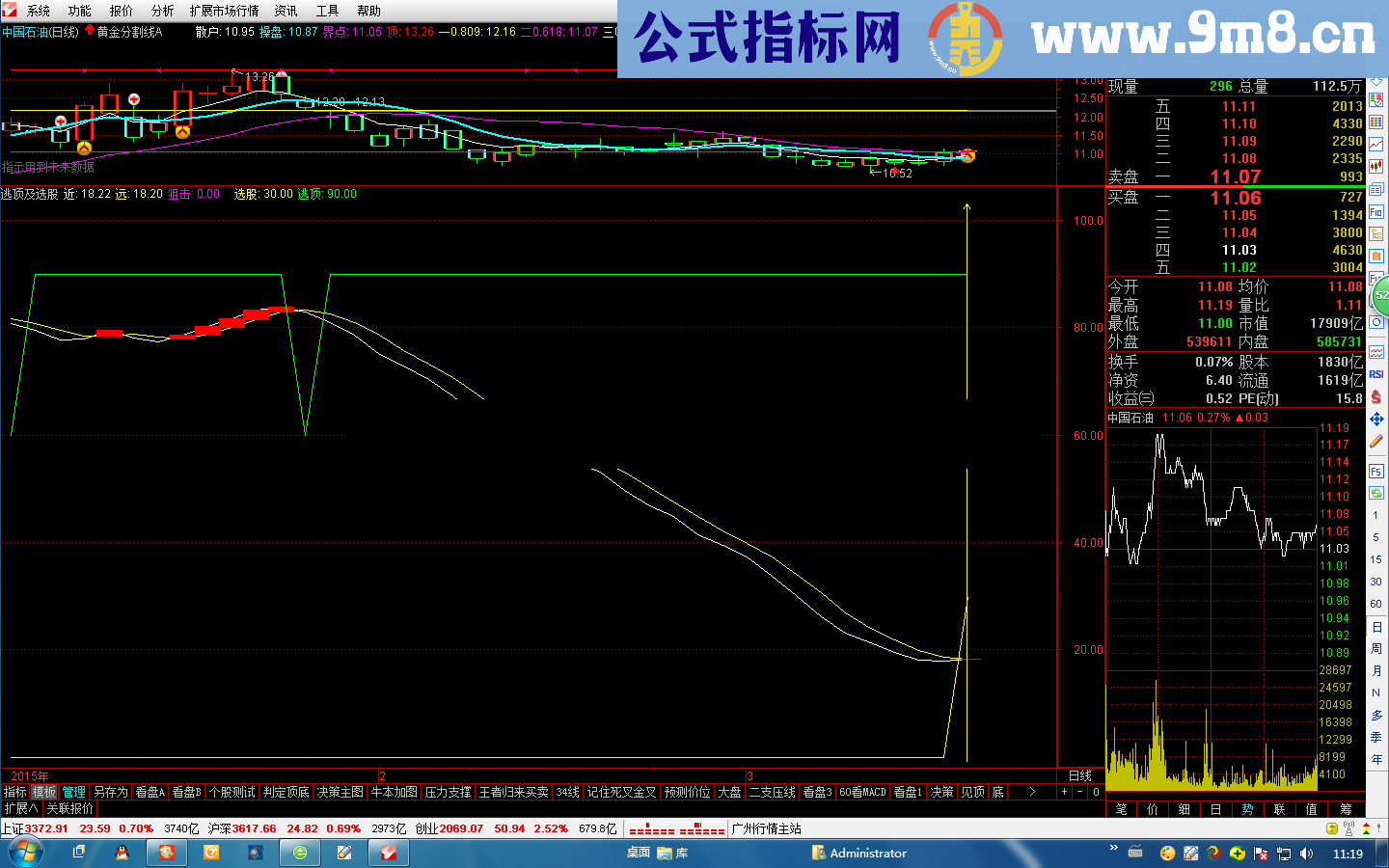 通达信逃顶抄底幅图+选股指标公式 精准 无未来 