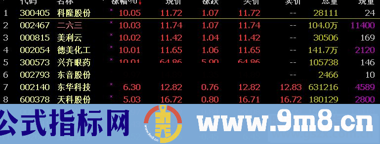 通达信多头排列选股（源码 选股/副图 贴图）