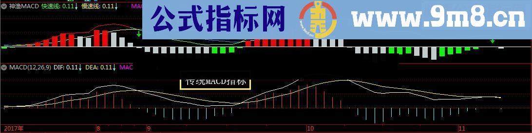 通达信神渔MACD(系统MACD做了一些优化和升级)