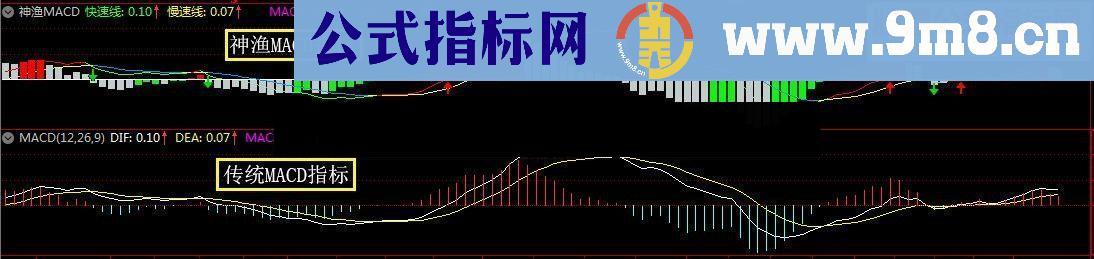 通达信神渔MACD(系统MACD做了一些优化和升级)