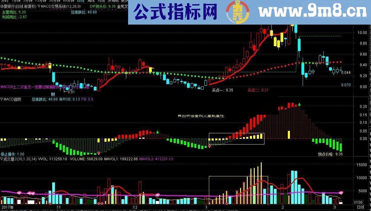 通达信指标MACD趋势、MACD拐点、MACD背离