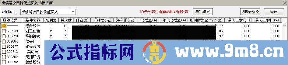 8倍抄底 次日分时抄底买入---解决选股困难症状,复盘选股,次日分时抄底买入,1-2日卖出