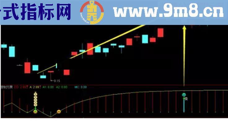 通达信 家财万贯 做波段（源码 副图/选股贴图）