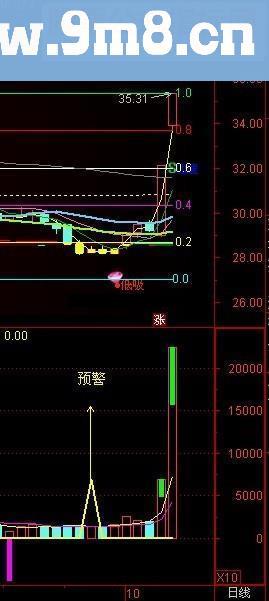 通达信成交量提前预警抓涨停指标公式