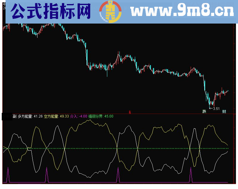 通达信准赢战法副图指标源码