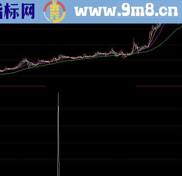 通达信鸭子张嘴指标公式