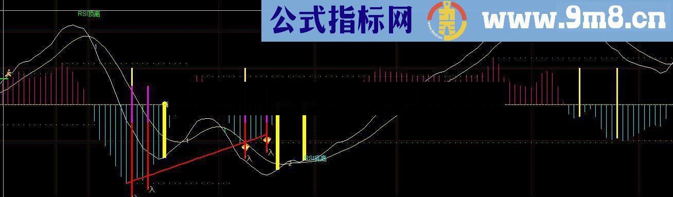 通达信实用macd真正的MACD背离公式源码