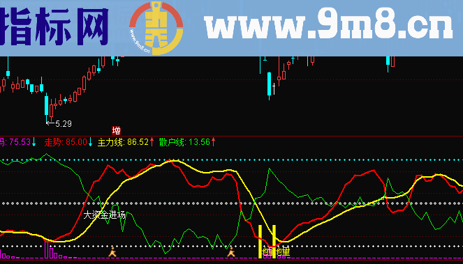 通达信地量见底副图公式源码