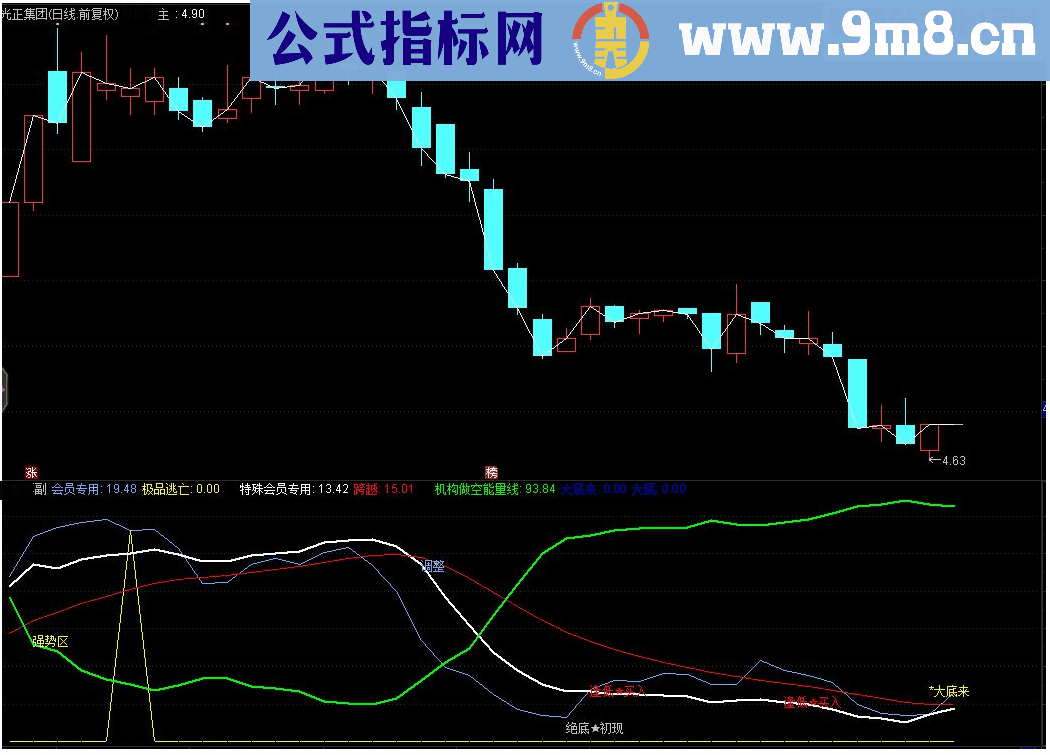 通达信价值连城 极品逃顶抄底买入副图指标源码 