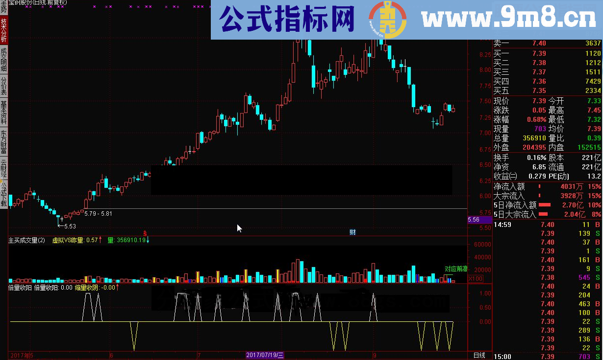 通达信倍量收阳源码