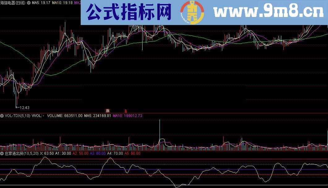 通达信庄家进出货附图源码