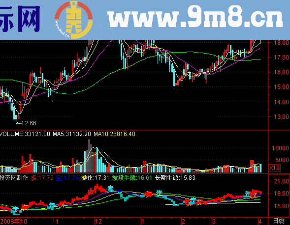 通达信陈丹虹自用奔走顺畅指标公式