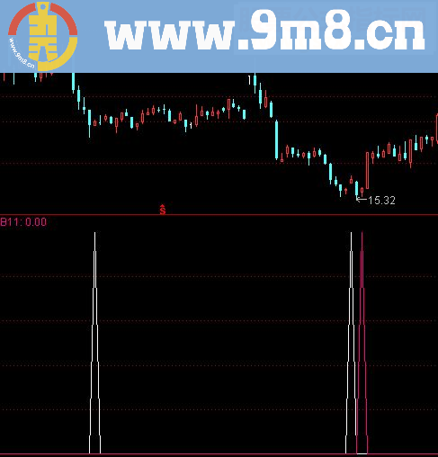 通达信波段买入源码幅图+选股无未来