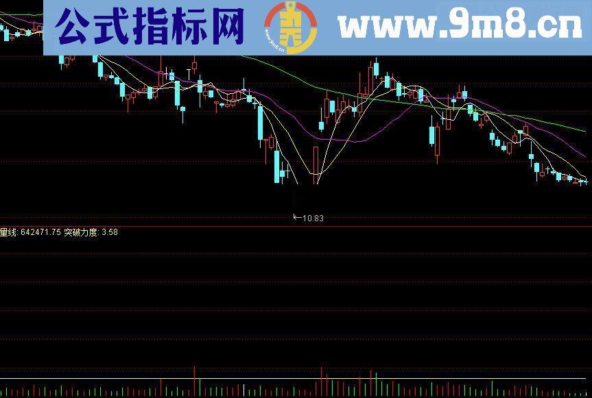 通达信FS放量买卖源码