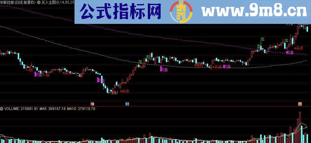 通达信买入主图及选源码