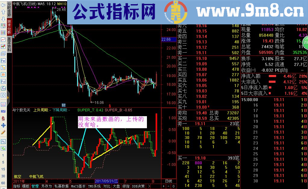 通达信一个和个股股价无关的指标－－-源码副图贴图
